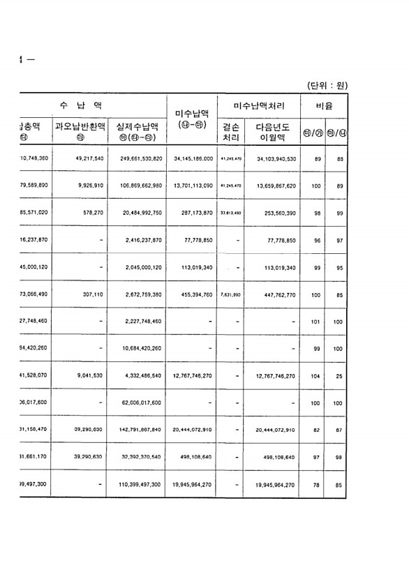 10페이지