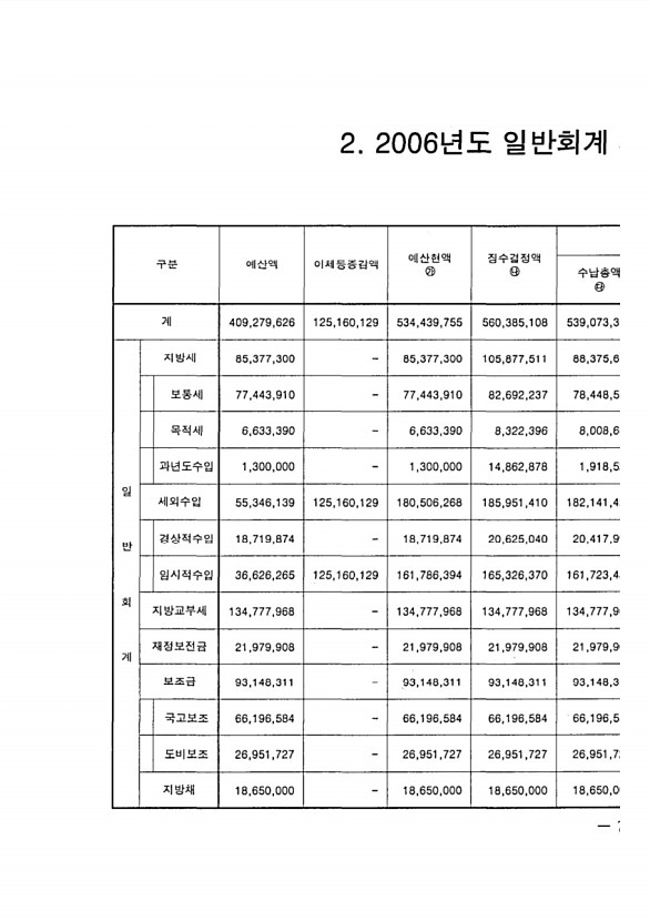 15페이지