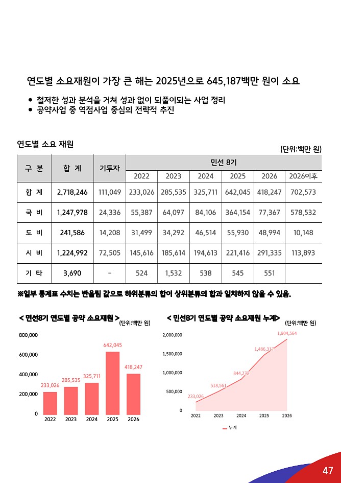 47페이지