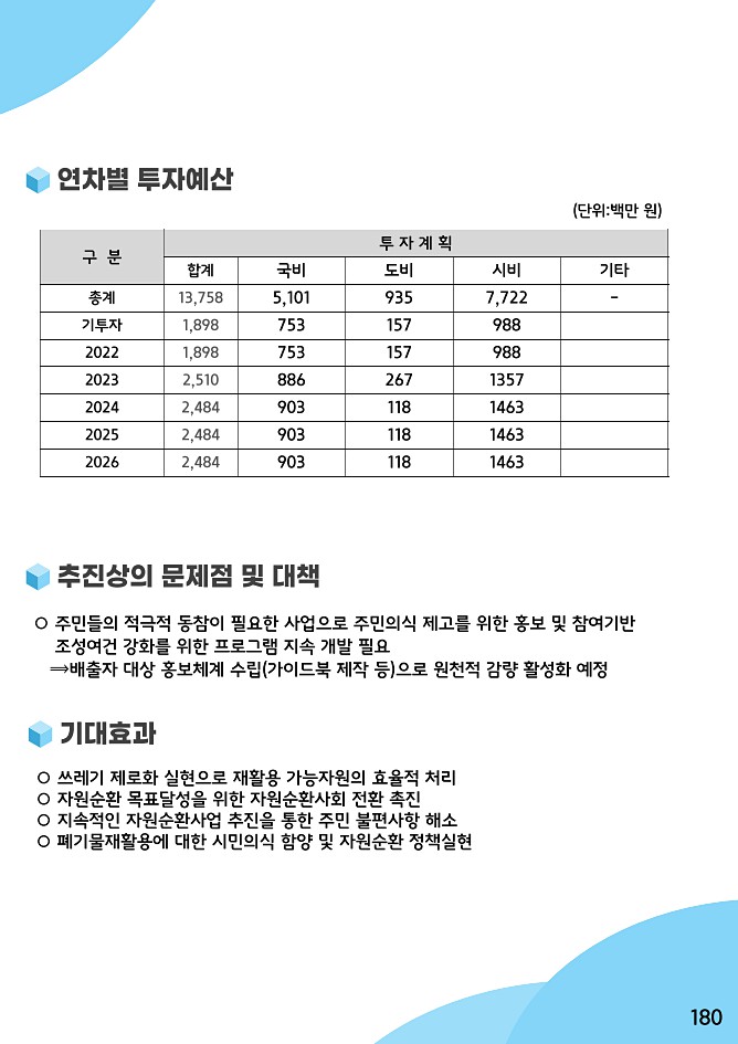 180페이지