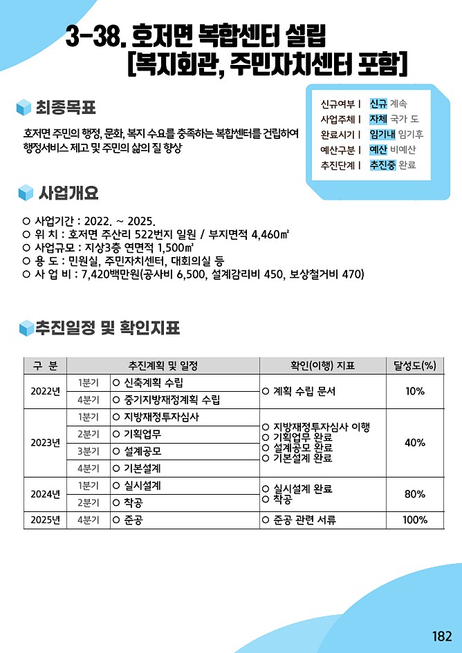 182페이지