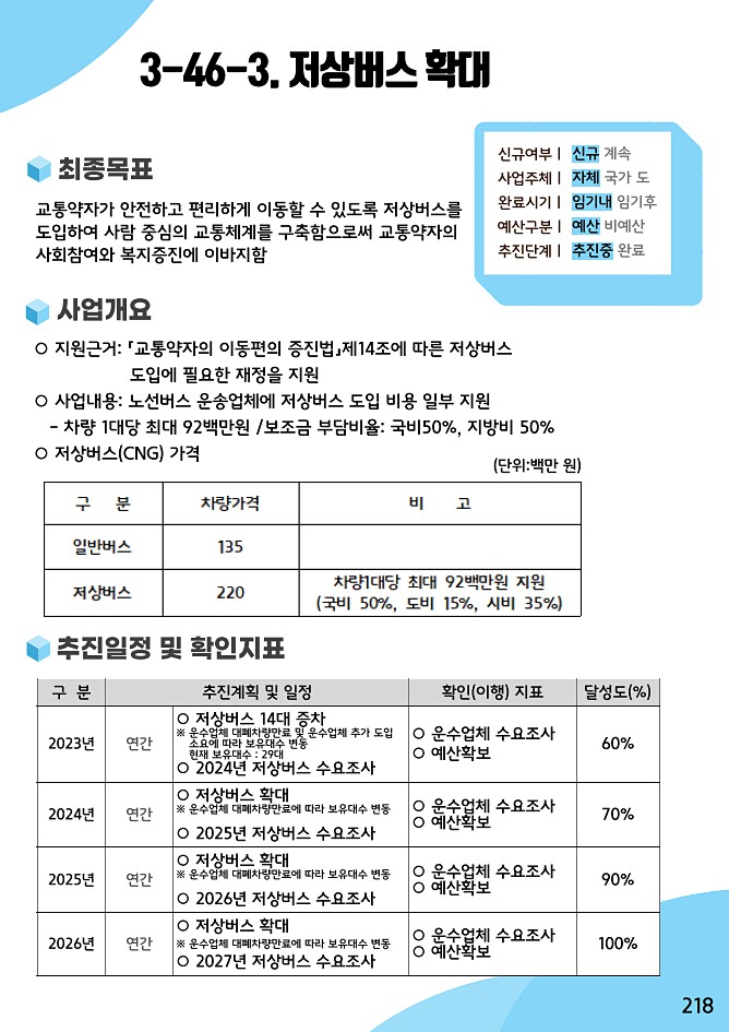 218페이지