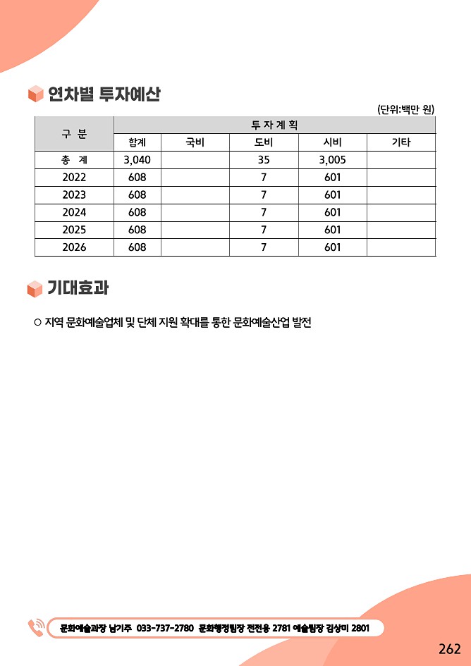 262페이지