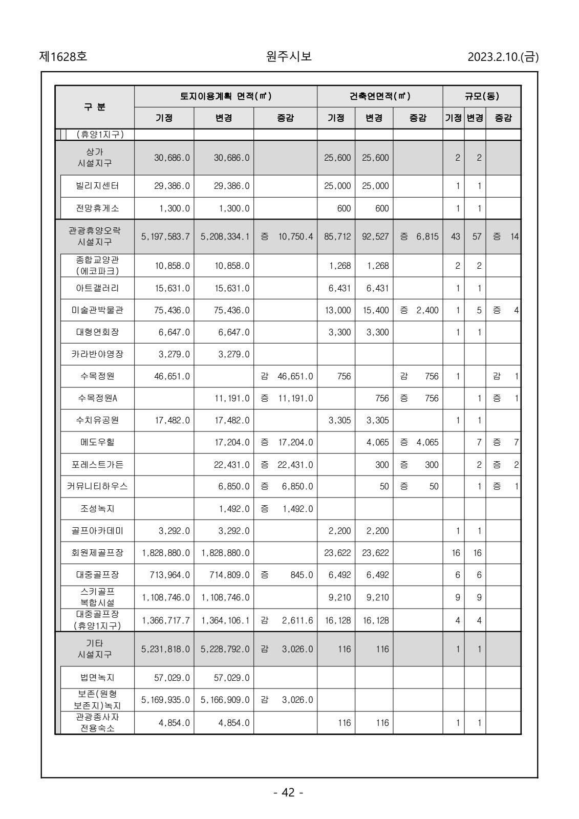 페이지