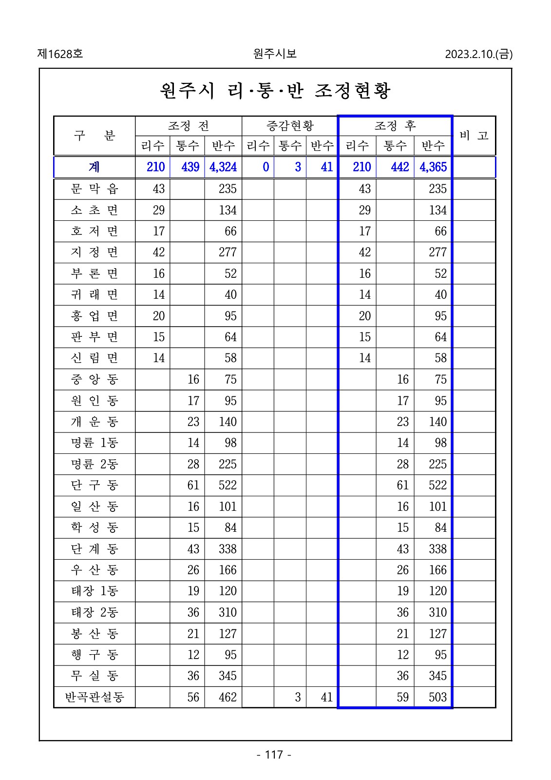 117페이지