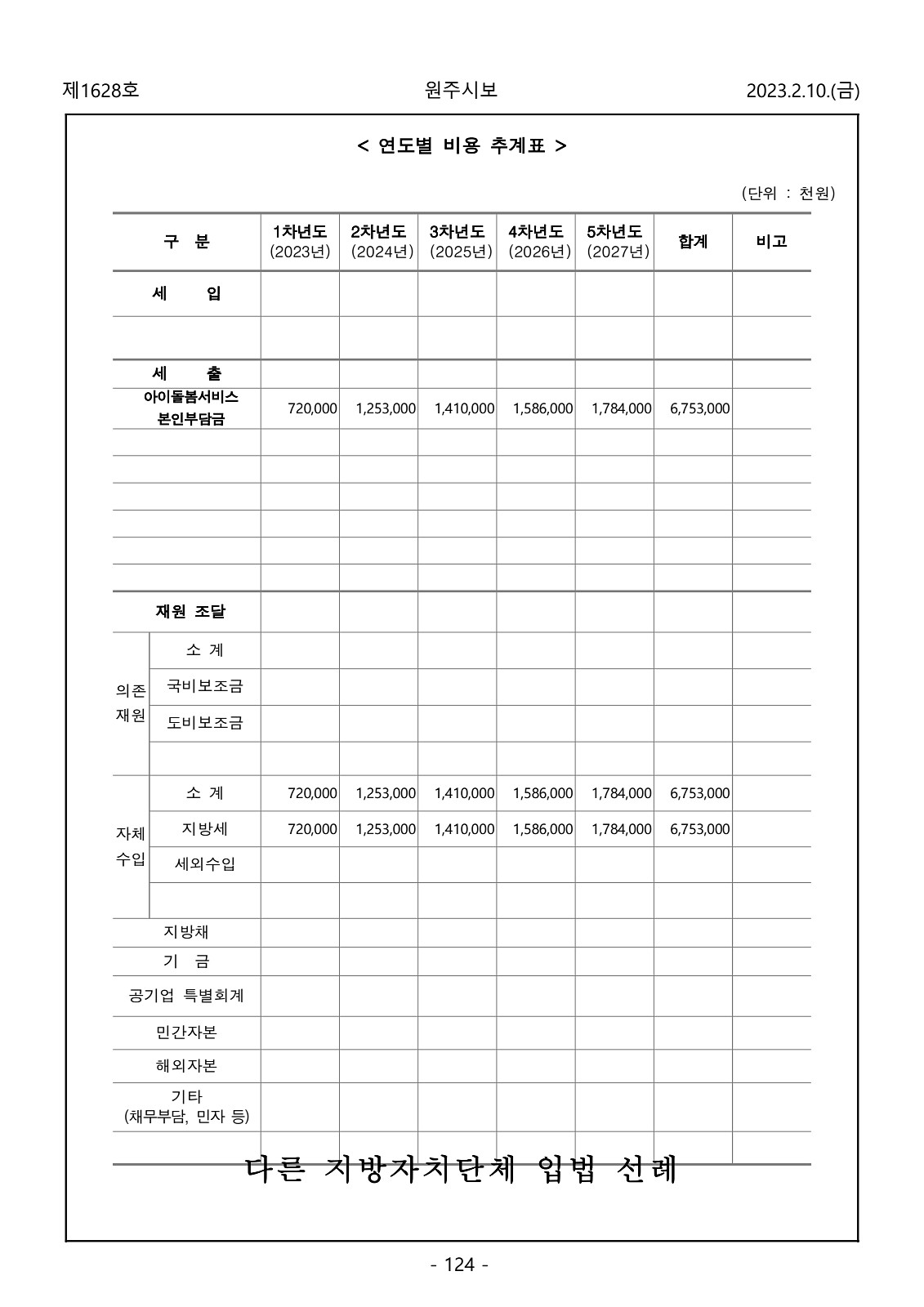 124페이지