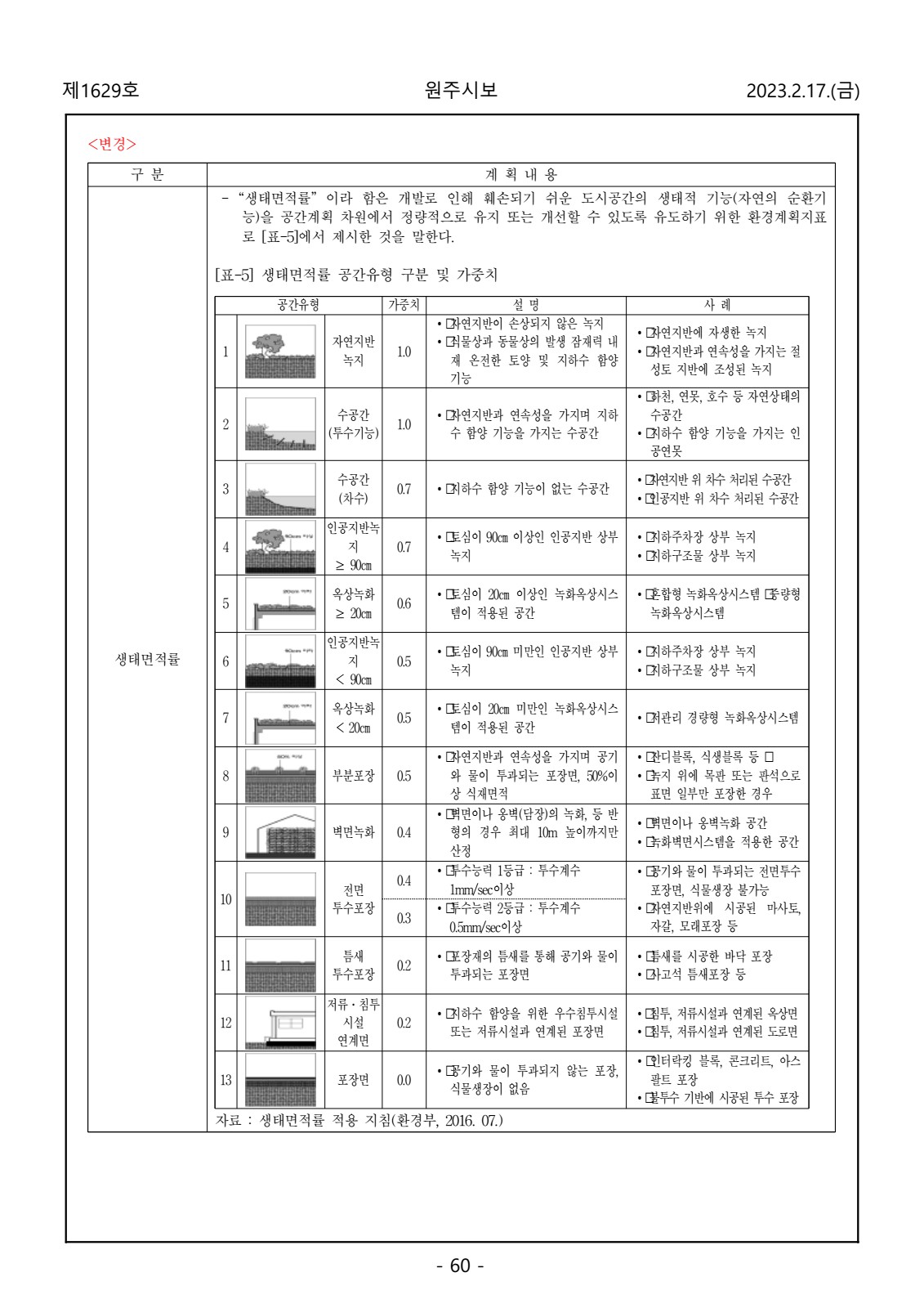 페이지