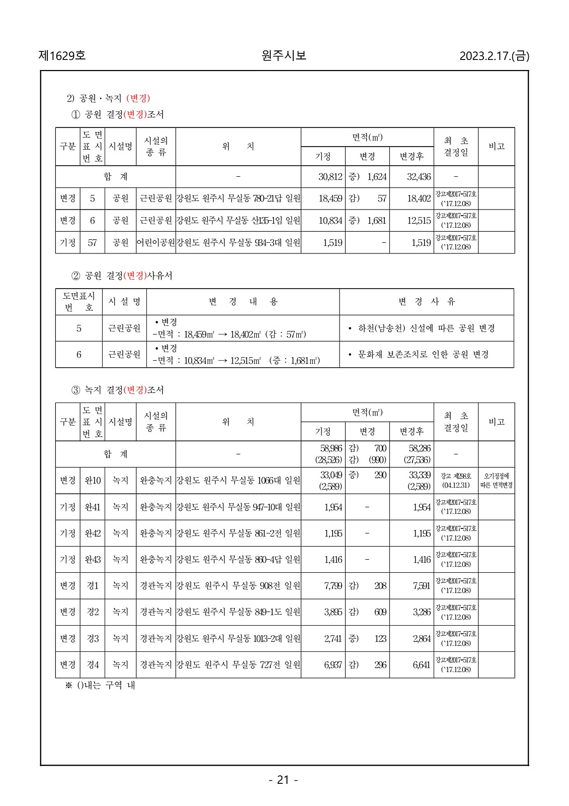 21페이지