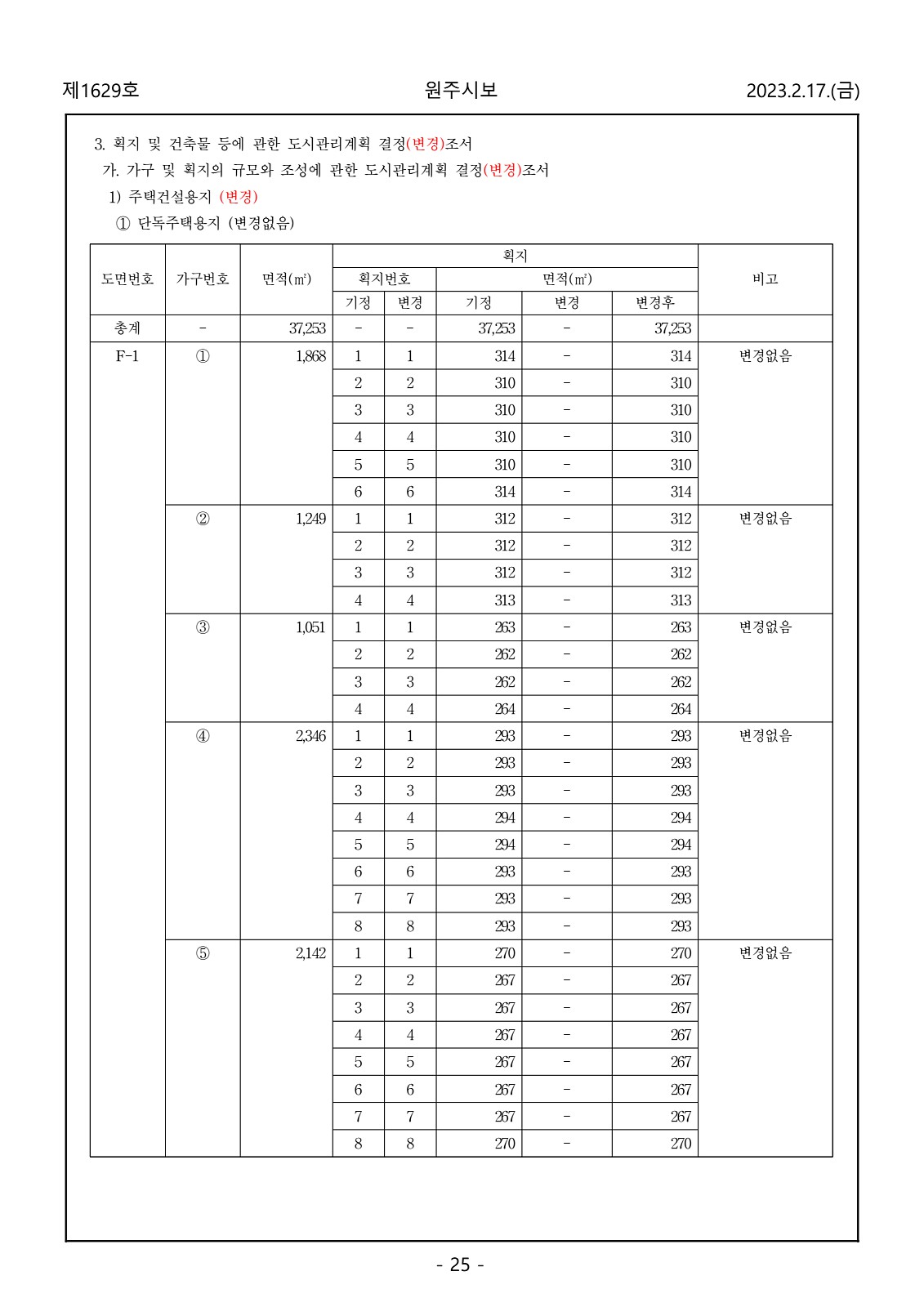 25페이지