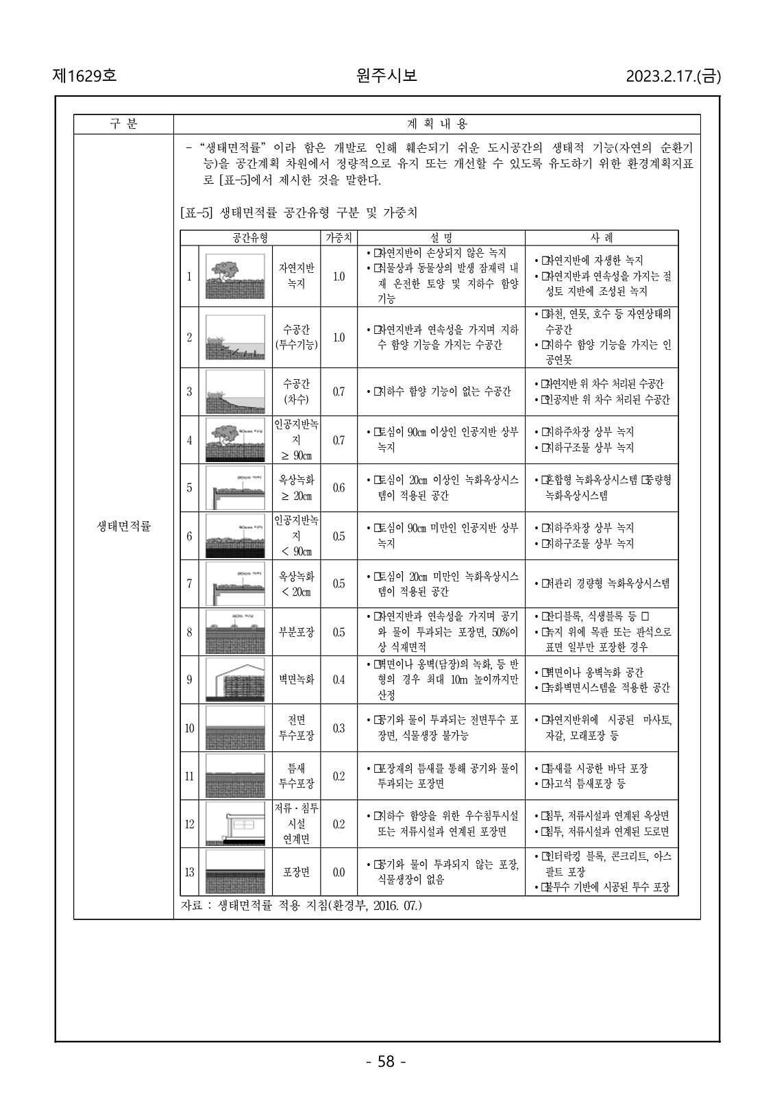 58페이지