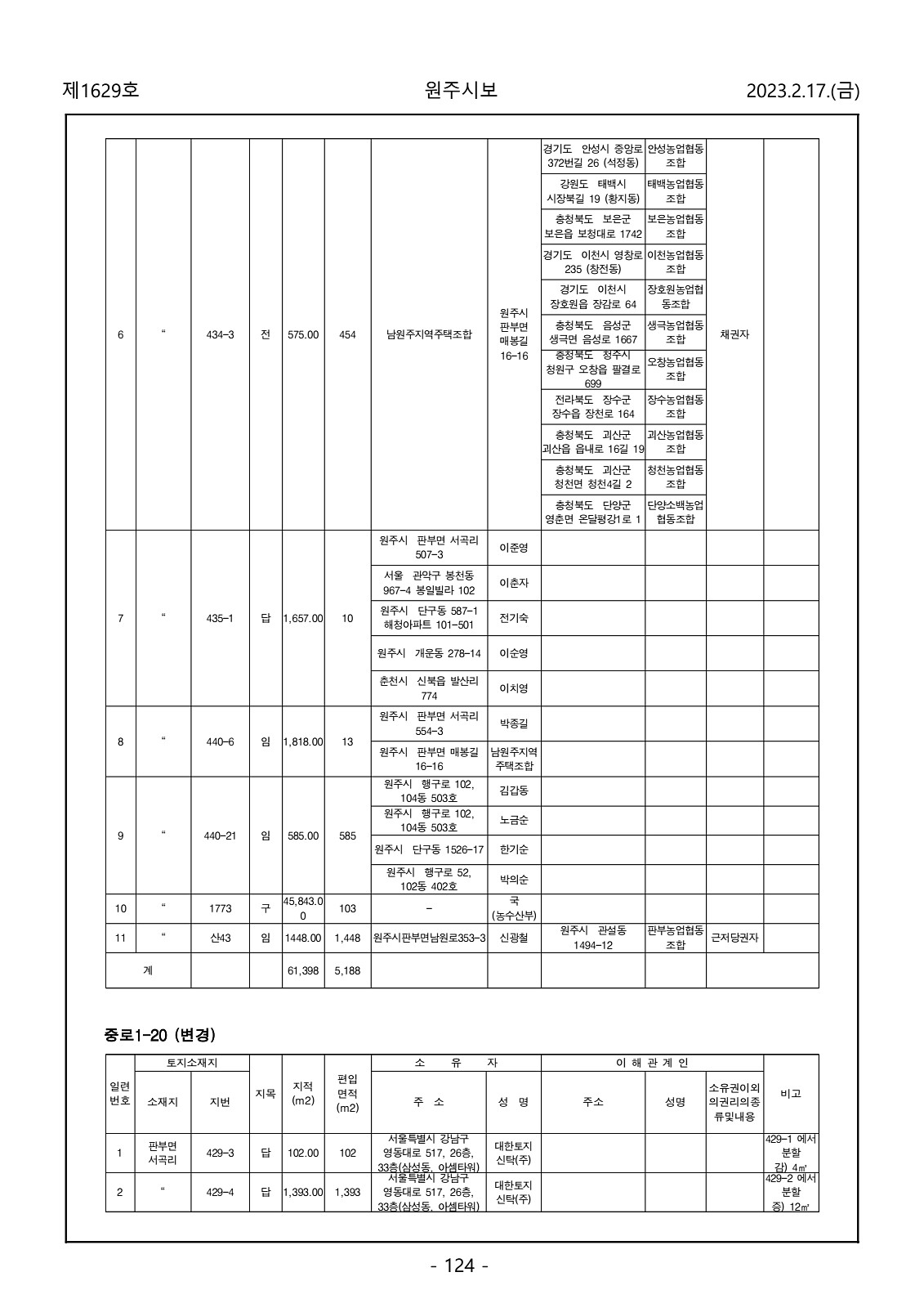 124페이지