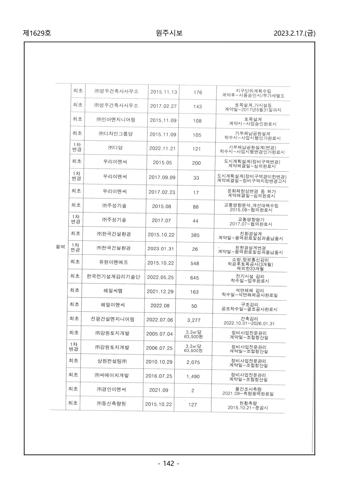 142페이지