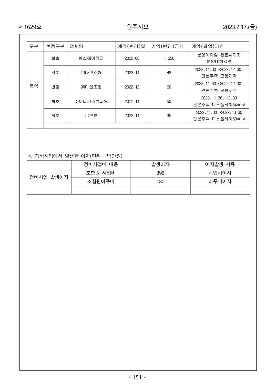 151페이지