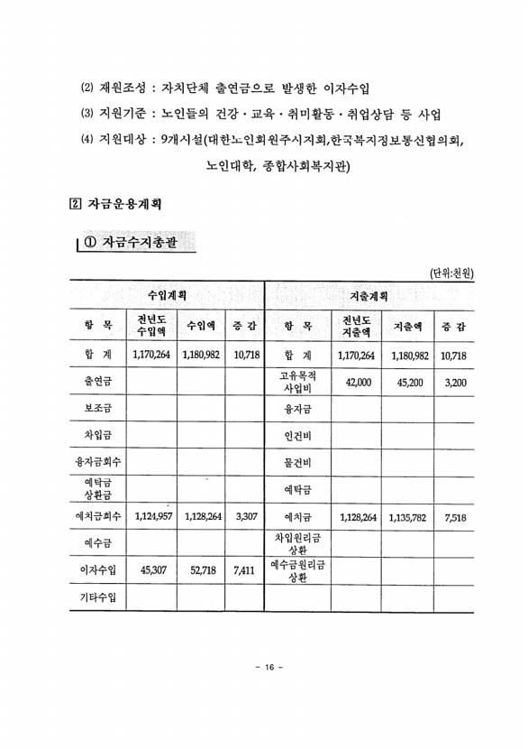 18페이지