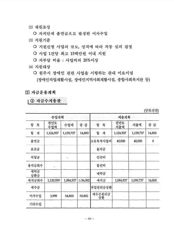 22페이지