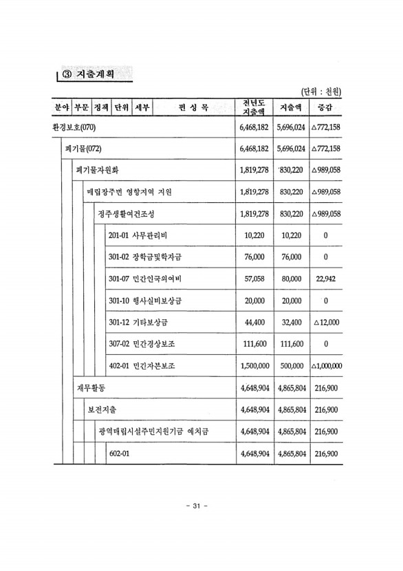 33페이지