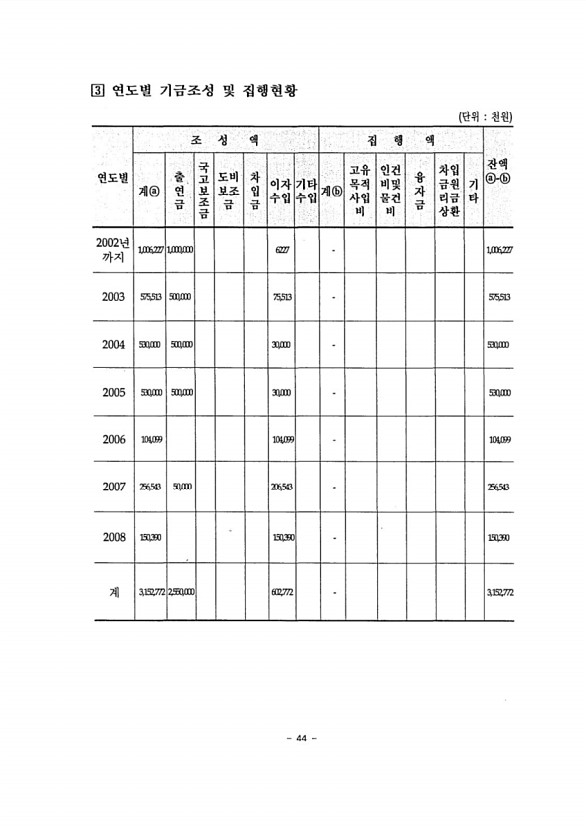 46페이지