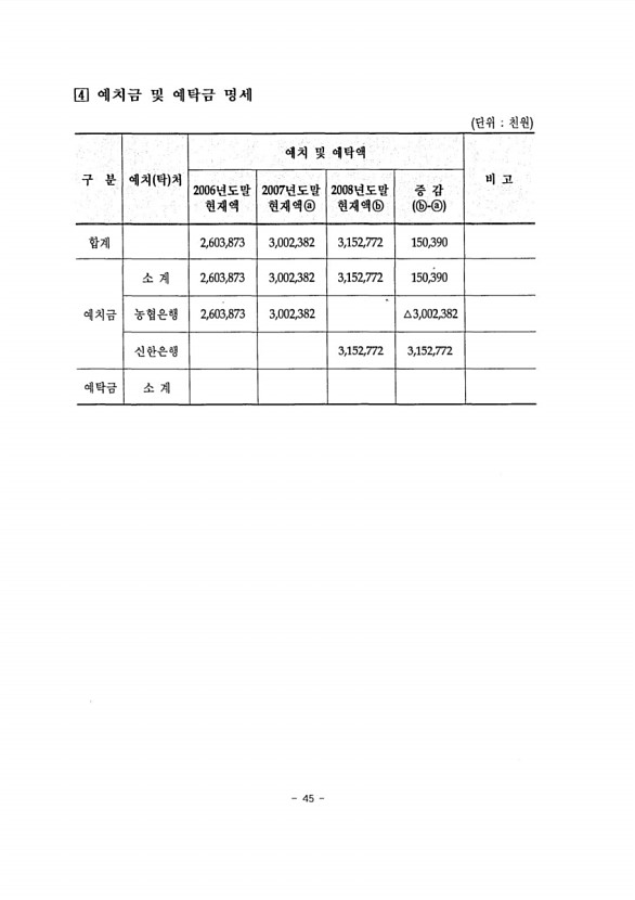 47페이지