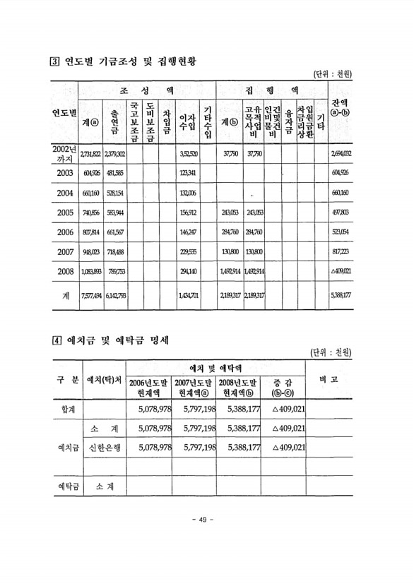 51페이지