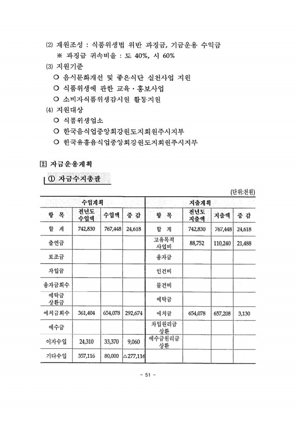 53페이지