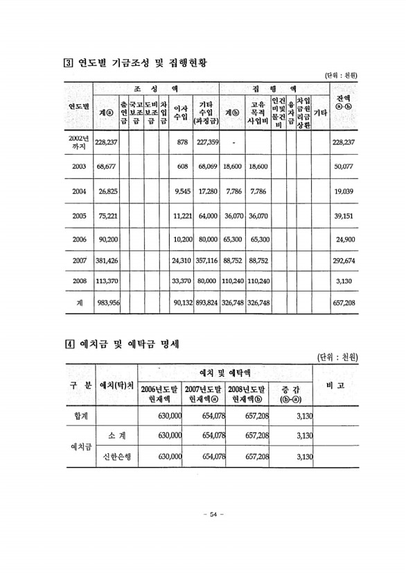 56페이지