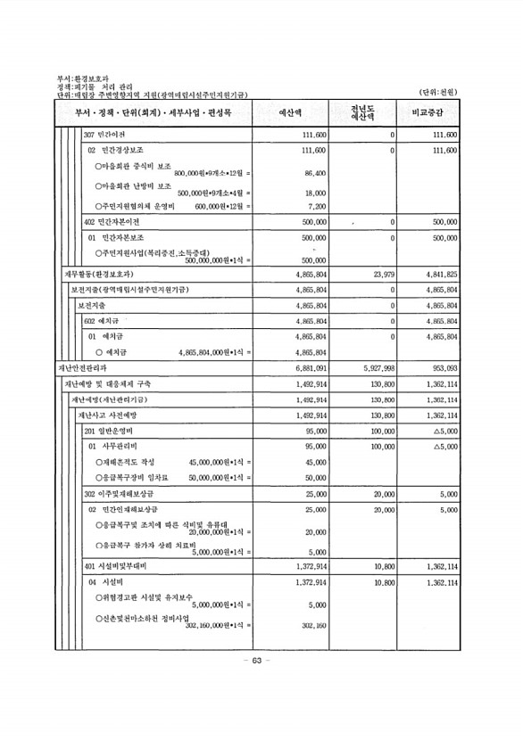 65페이지