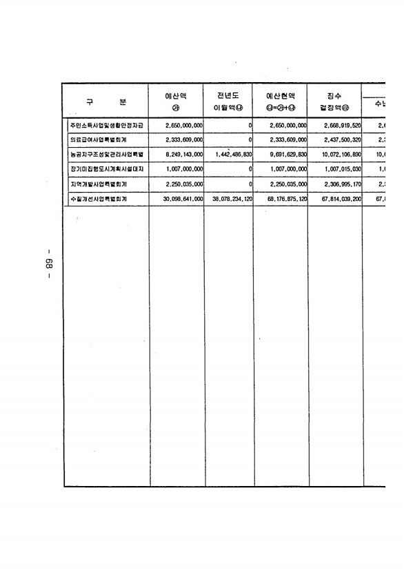 70페이지