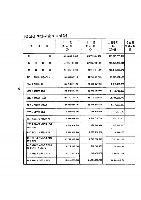 74페이지