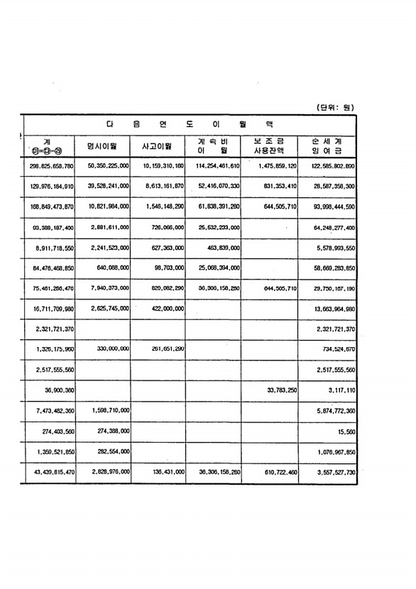 75페이지