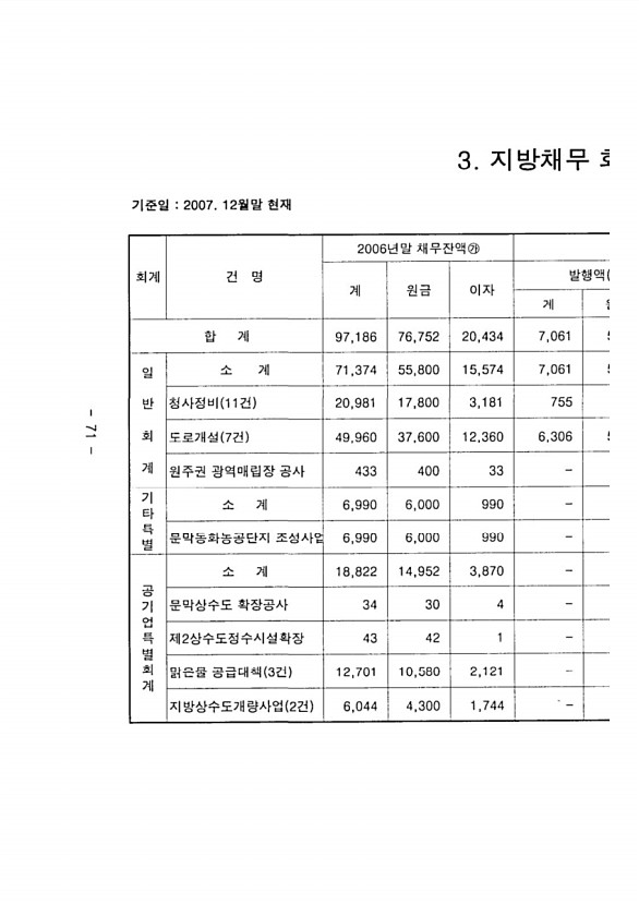 76페이지