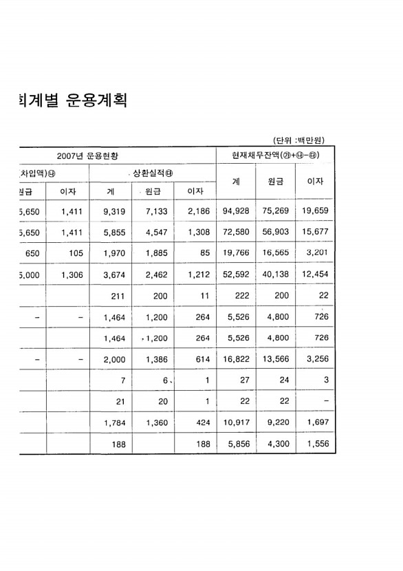 77페이지