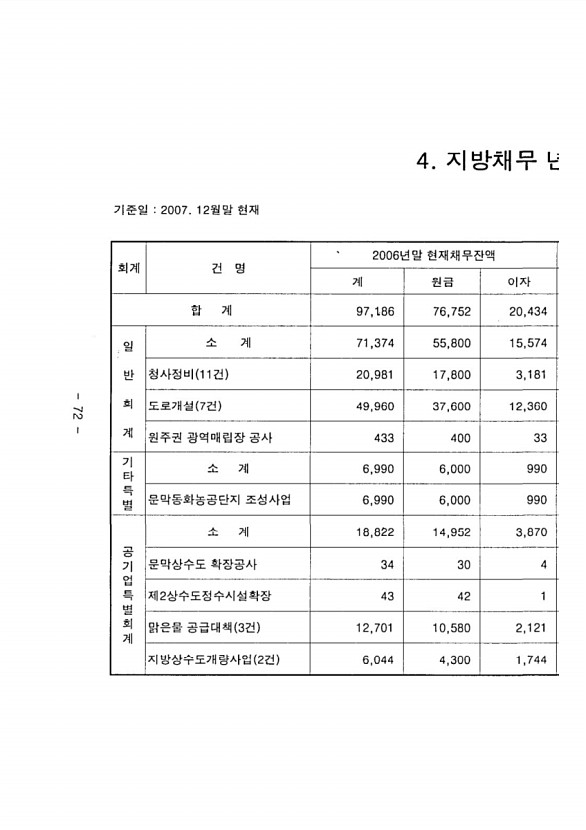 78페이지