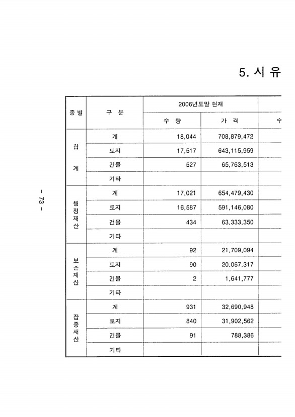 80페이지