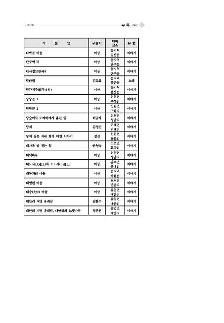 772페이지