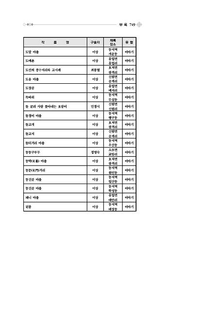 774페이지