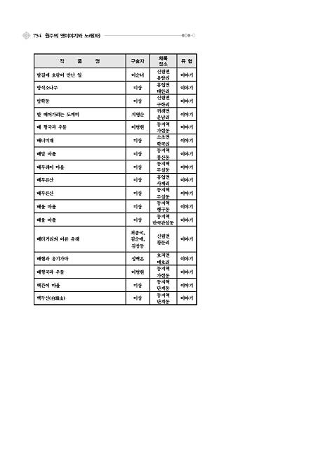 779페이지