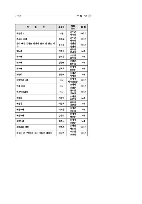 780페이지