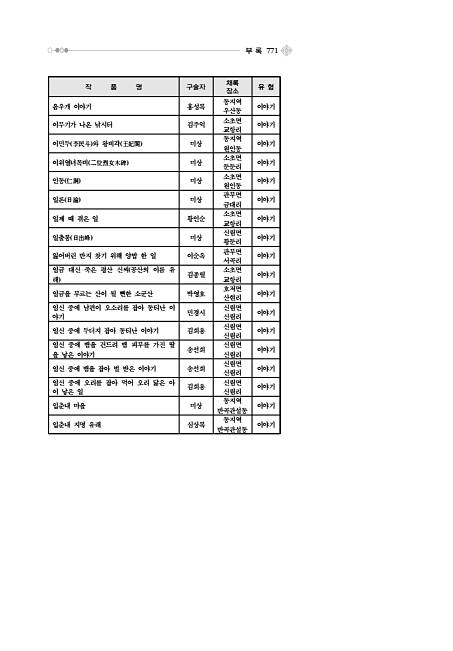 796페이지