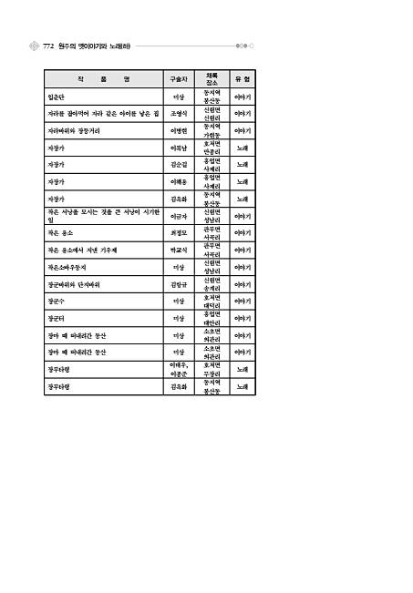 797페이지