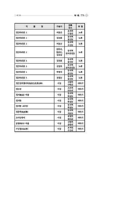 800페이지