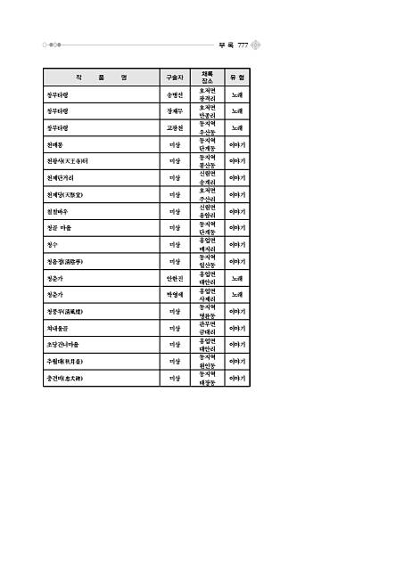 802페이지