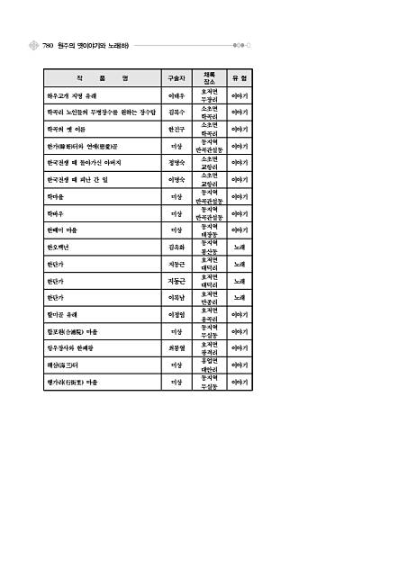 805페이지