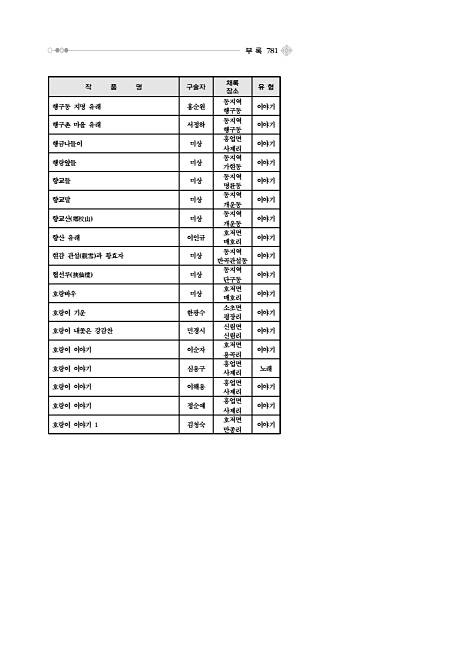 806페이지