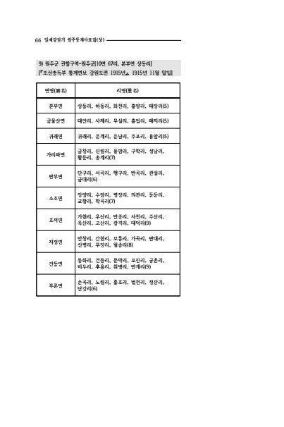 페이지