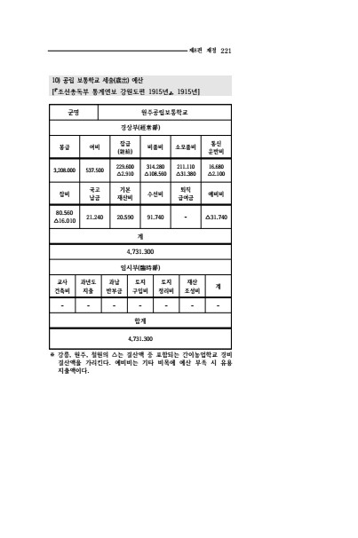 페이지