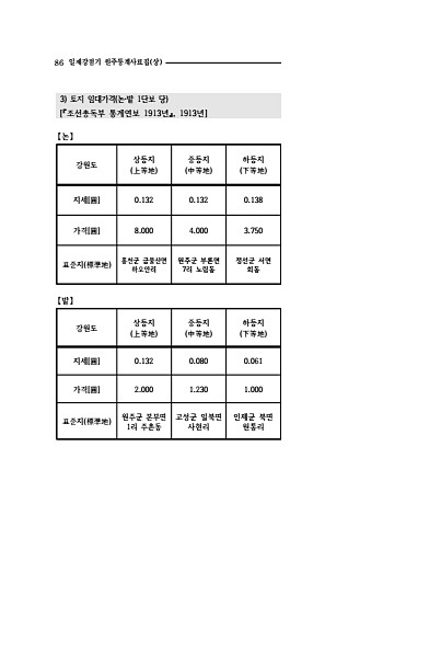 84페이지