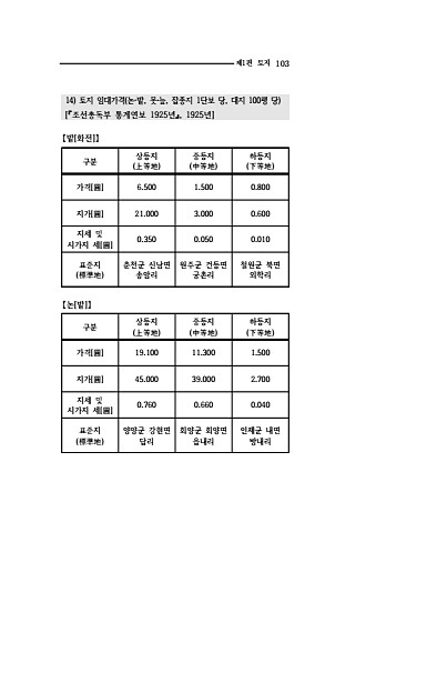 101페이지