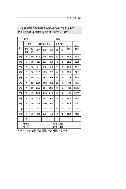 105페이지