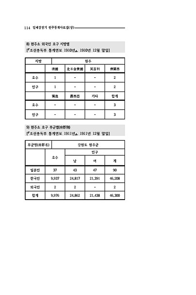 112페이지