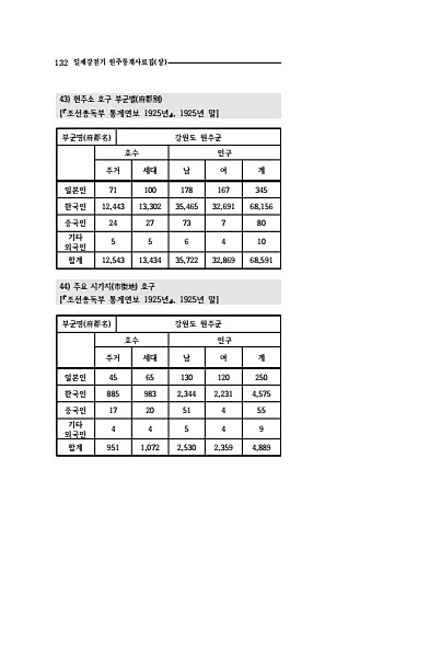 130페이지